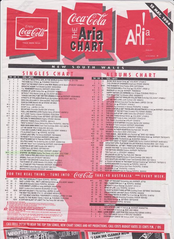 Aria Charts 1993